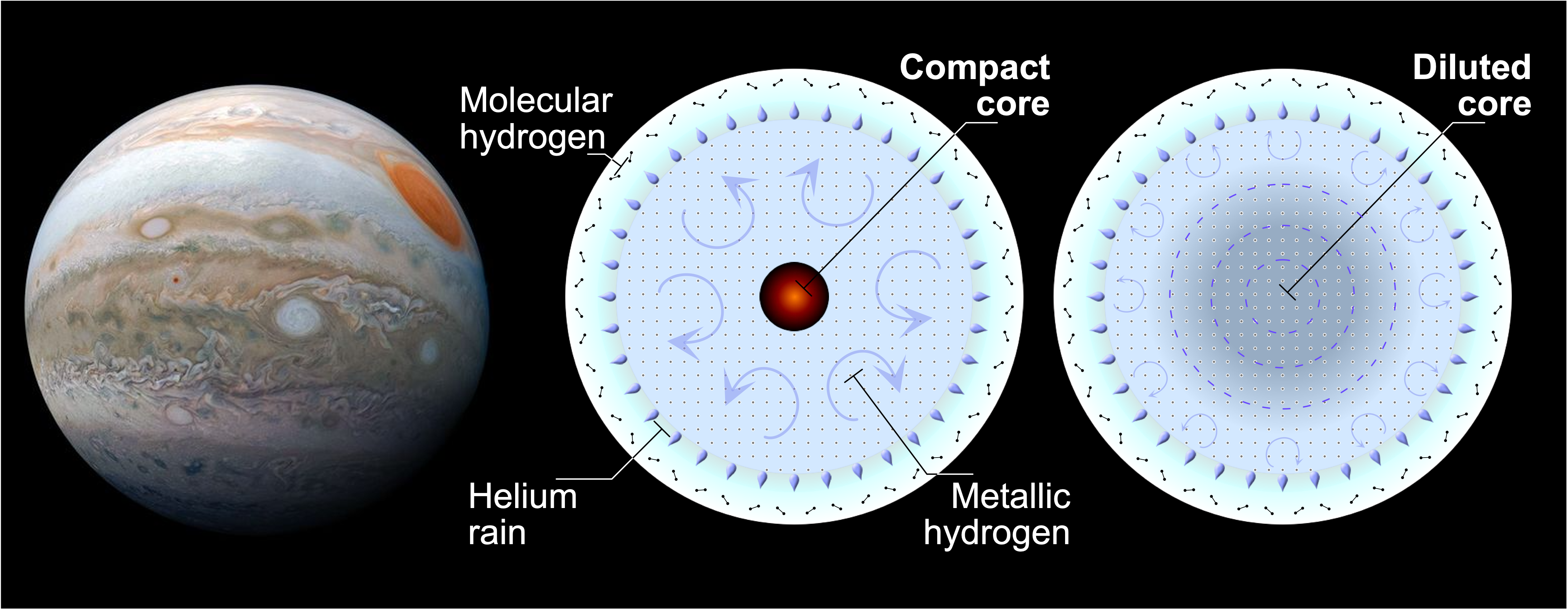 Jupiter interior models
